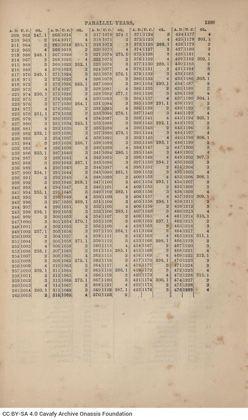 24 x 15 εκ. VIII σ. + 1406 σ. + 2 σ. χ.α., όπου στη σ. [Ι] κτητορική σφραγίδα CPC, στη σ